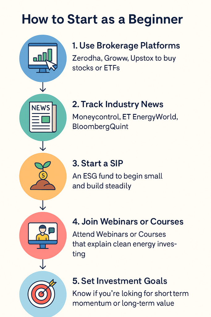 Steps to invest in EVs and green hydrogen: brokerage, news, SIP, courses, goals.