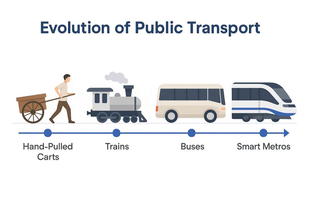 Evolution of autonomous public transport in India.