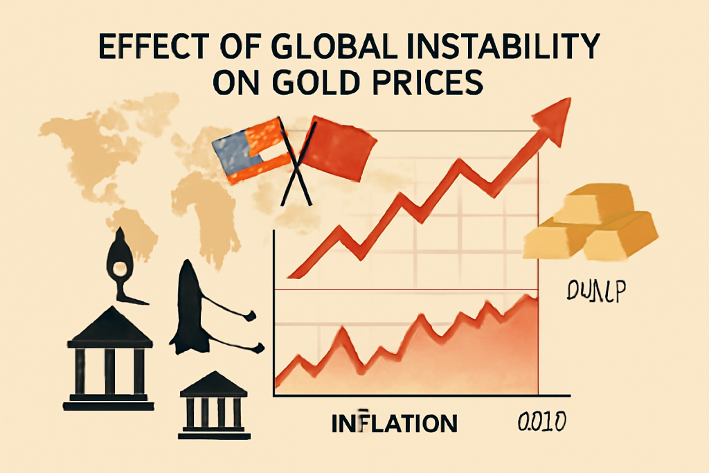 Chart showing USD to INR effect on gold price May 2025.