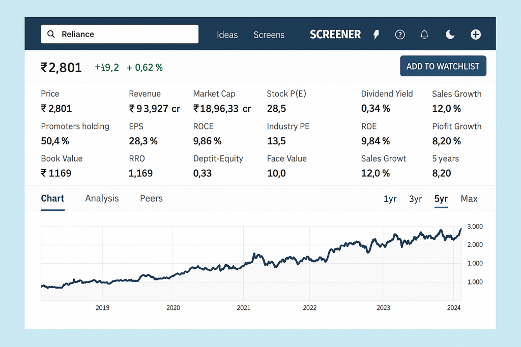 screener-stock-analysis-dashboard-reliance-2025