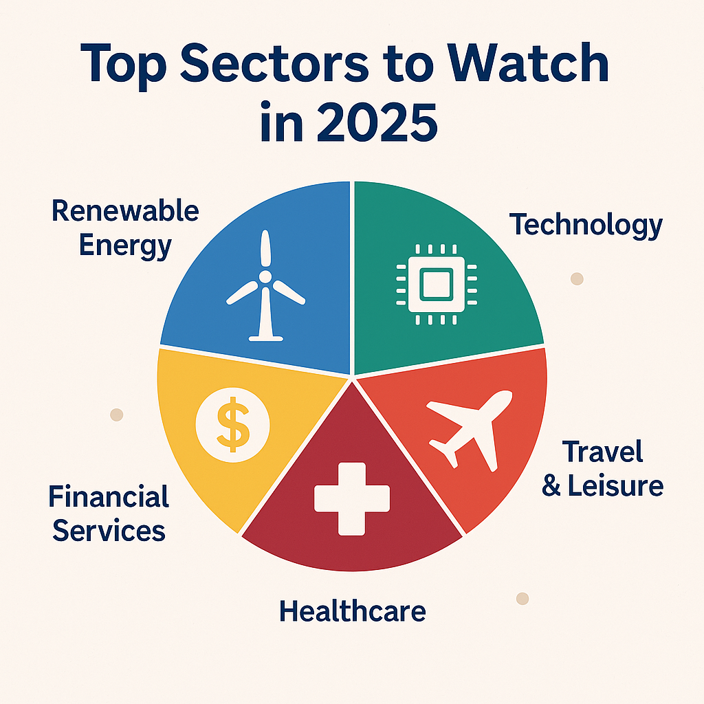 Top performing sectors in stock market 2025