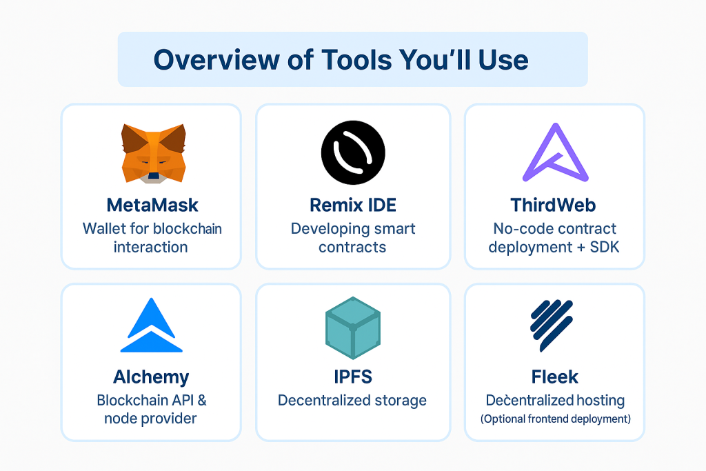 Chart showing key Web3 tools